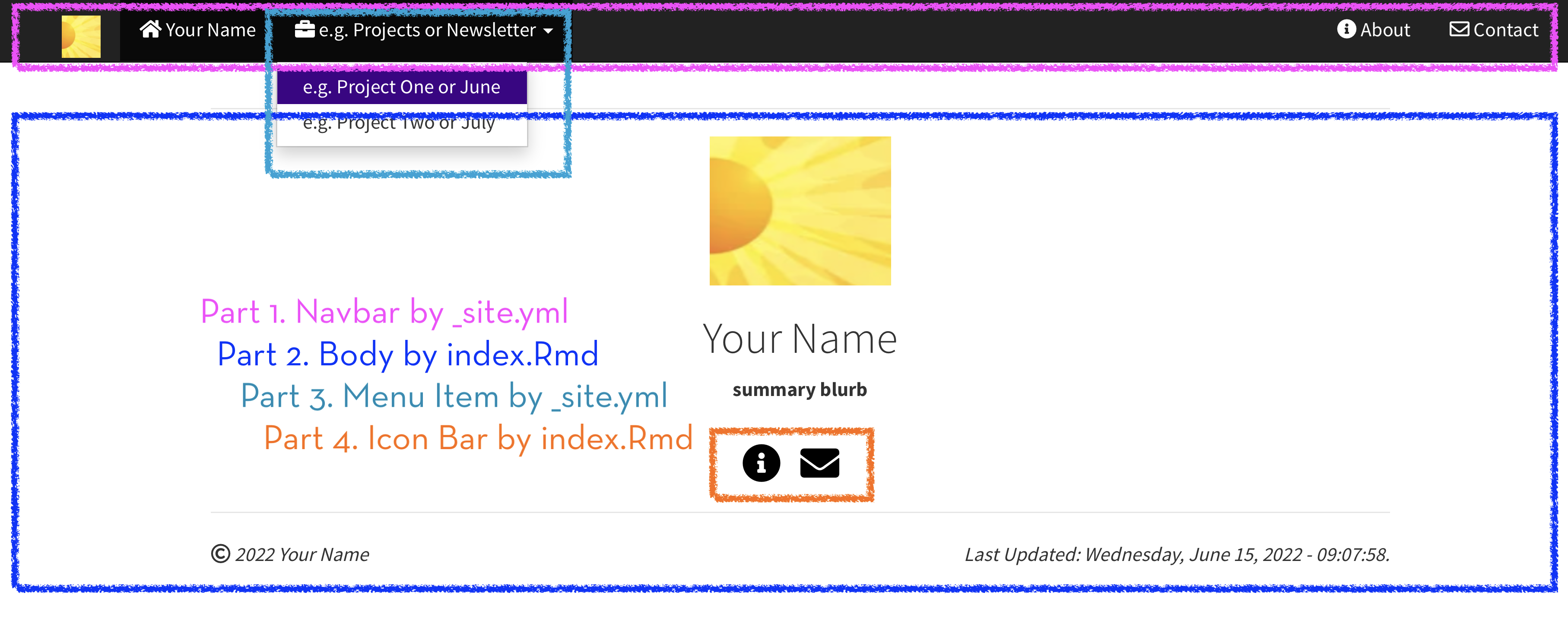 The Goal Deconstructed Into Four Steps (Build Navbar and Populate With a Menu then Build Body with Icon Bar) and Two Main Files (_site.yml and index.Rmd)