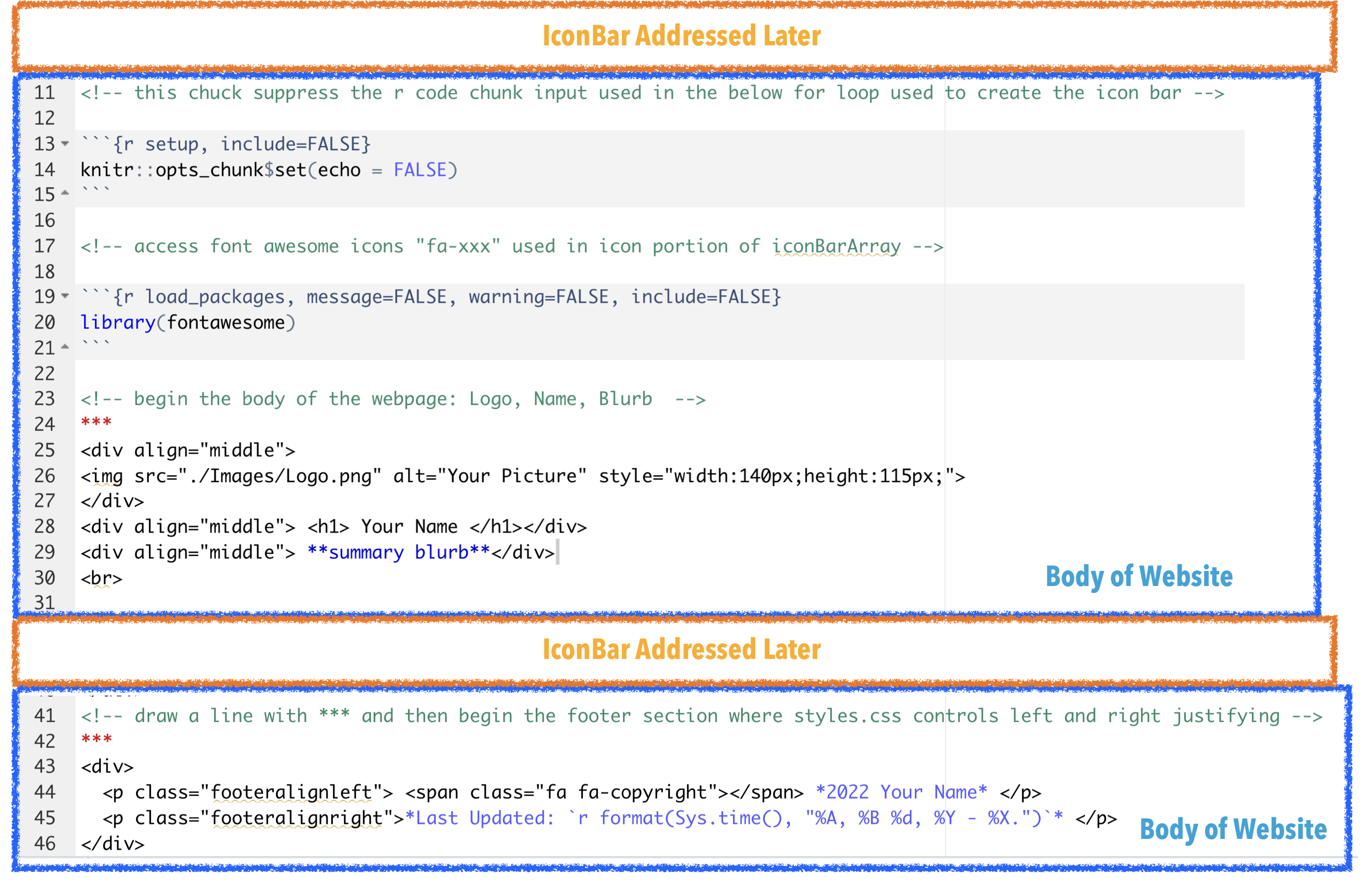 The Body/Index.Rmd File A See and Compare to Figure 8 Method of Understanding