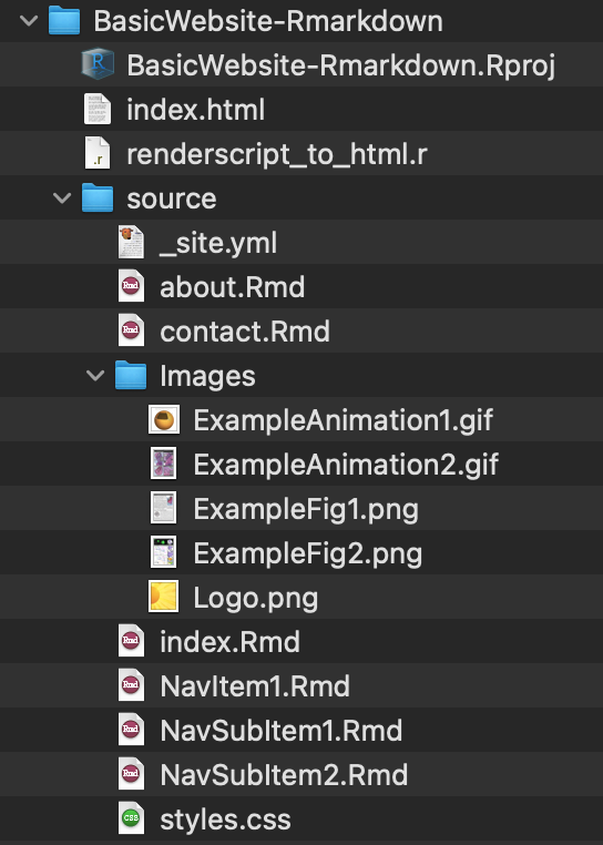 Source Files On Which to use an R/RMarkdown script render_site. I make the BasicWebsite-RMarkdown folder a project in RStudio which, to my understanding, sets the ./ home directory. I am hosting my site on Bitbucket, so Bitbucket is expecting an index.html file in the home directory (this file is simply a redirect to the index.html which will be writtten from the index.Rmd) when we run the R renderscript.