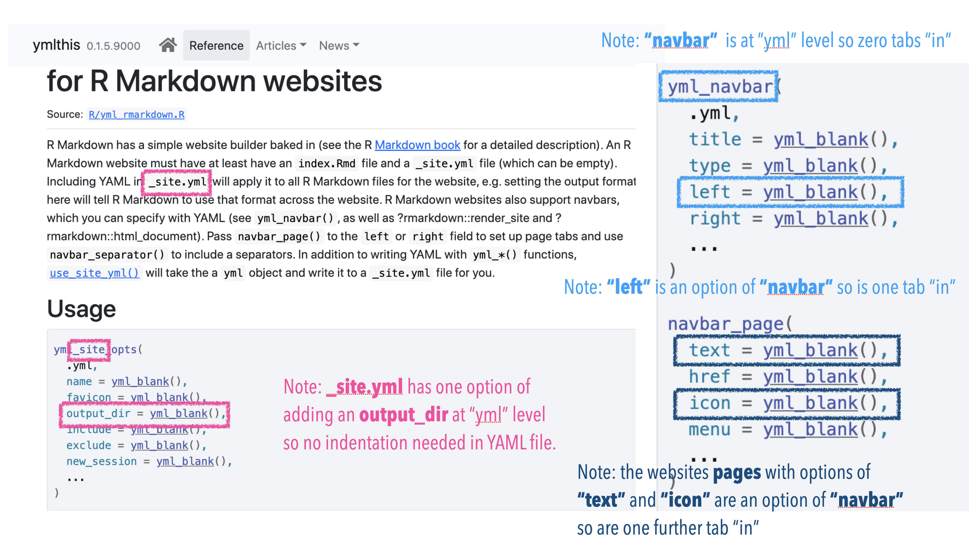 The When and How of YML Tabbing/Spacing. A See and Compare to Figure 7 Method of Understanding