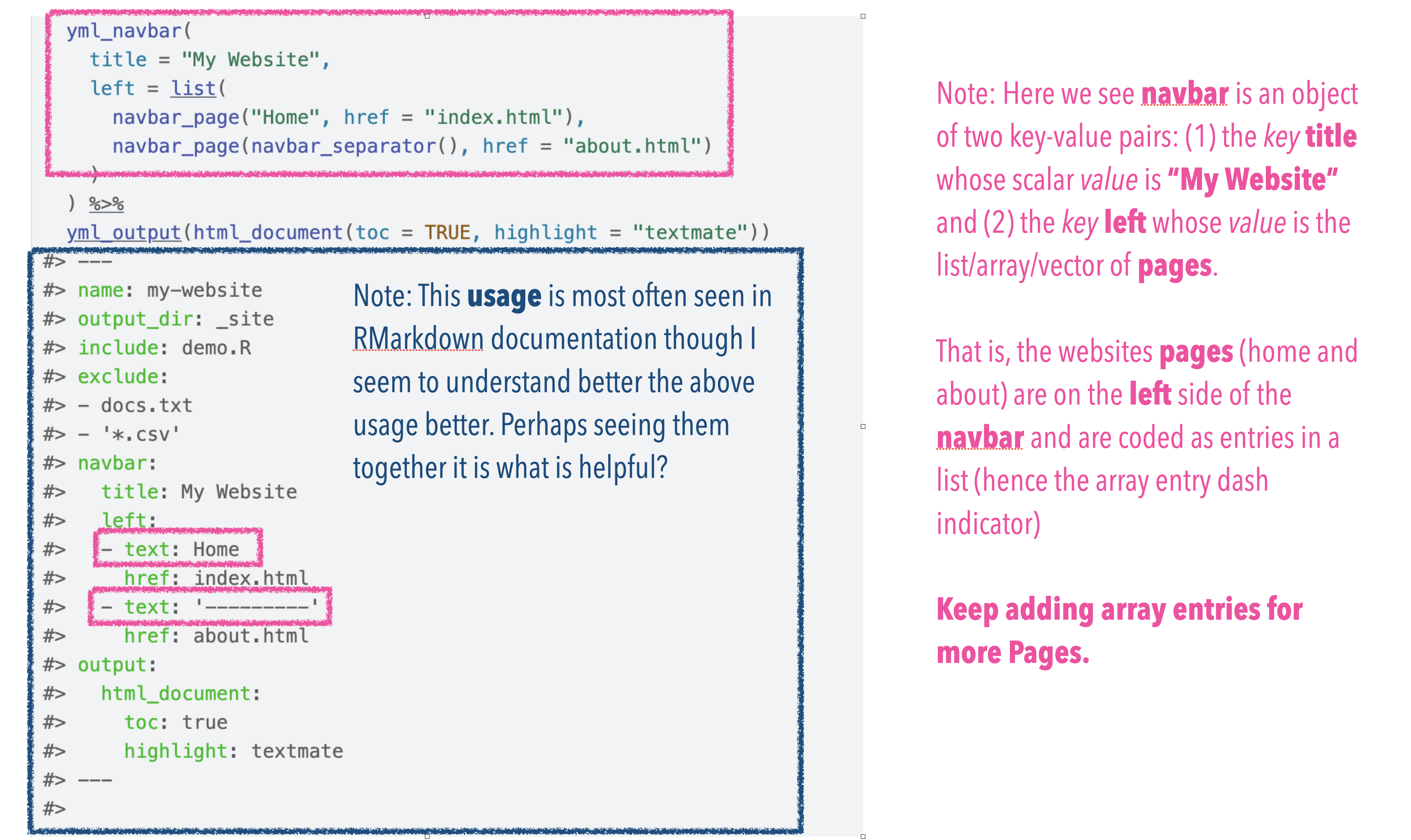 The Objects and Key-Value Pairs of _site.yml. The Correct Terminology