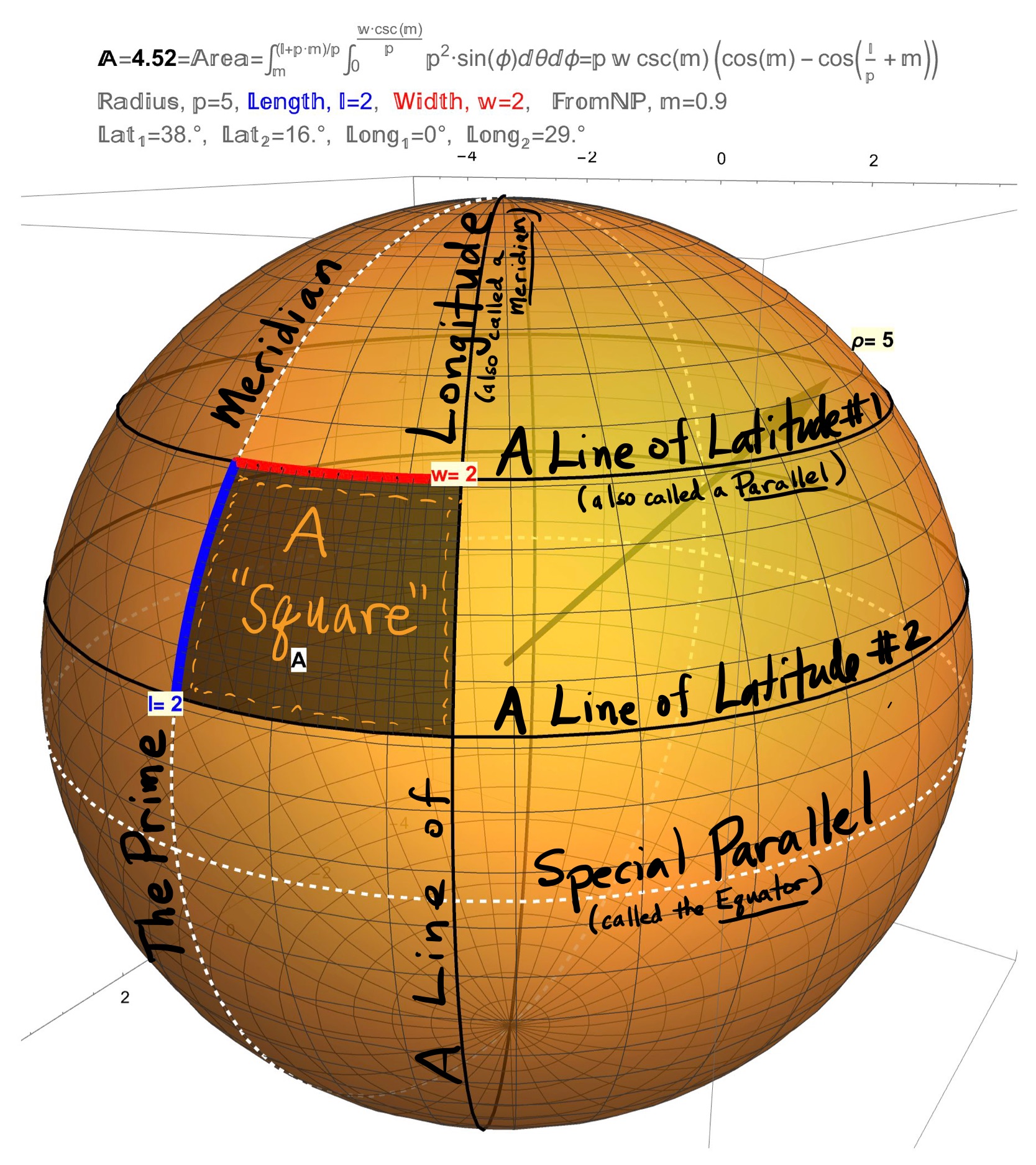 Special Curves and Regions On a Sphere: The Meridians are the circles of constant Longitude (i.e. the Lines of Longitude) while the Parallels are the circles of constant Latitude (i.e. the Lines of Latitude). Define a Square to be the region between two equally spaced Latitudes and two Longitudes.
