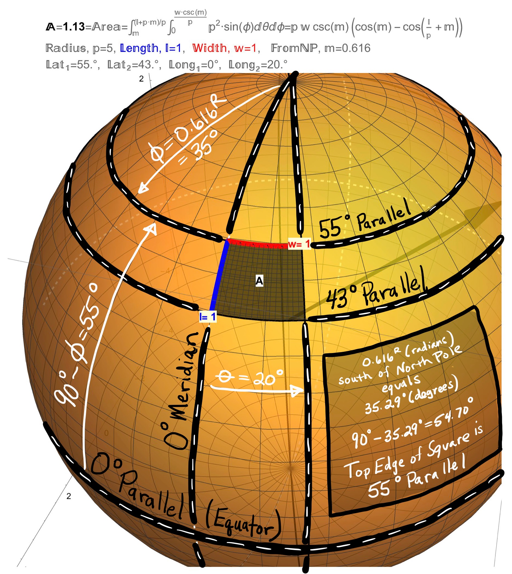 Special Curves and Regions On a Sphere: Describe the sphere parametrically as \(r(\theta,\phi)=(\rho\sin(\phi)\cos(\theta),\rho\sin(\phi)\sin(\theta),\rho\cos(\phi))\) with \(\theta\) the Longitude angle (measured from the Prime Meridian) and \(\phi\) the Latitude angle (measured from the North Pole). The Meridians are the circles of constant Longitude \(\theta=k\) given by \(r(\phi)=(\rho\sin(\phi)\cos(k),\rho\sin(\phi)\sin(k),\rho\cos(\phi))\). The Parallels are the circles of constant Latitude \(\phi=c\) given by \(r(\theta)=(\rho\sin(c)\cos(\theta),\rho\sin(c)\sin(\theta),\rho\cos(c)).\) A Special Parallel is the Equator (\(\phi=c=\pi/2\)) given by \(r(\theta)=(\rho\cos(\theta),\rho\sin(\theta),0)\). A Special Meridian is the Prime Meridian (\(\theta=k=0\)) given by \(r(\phi)=(\rho\sin(\phi),0,\rho\cos(\phi))\).