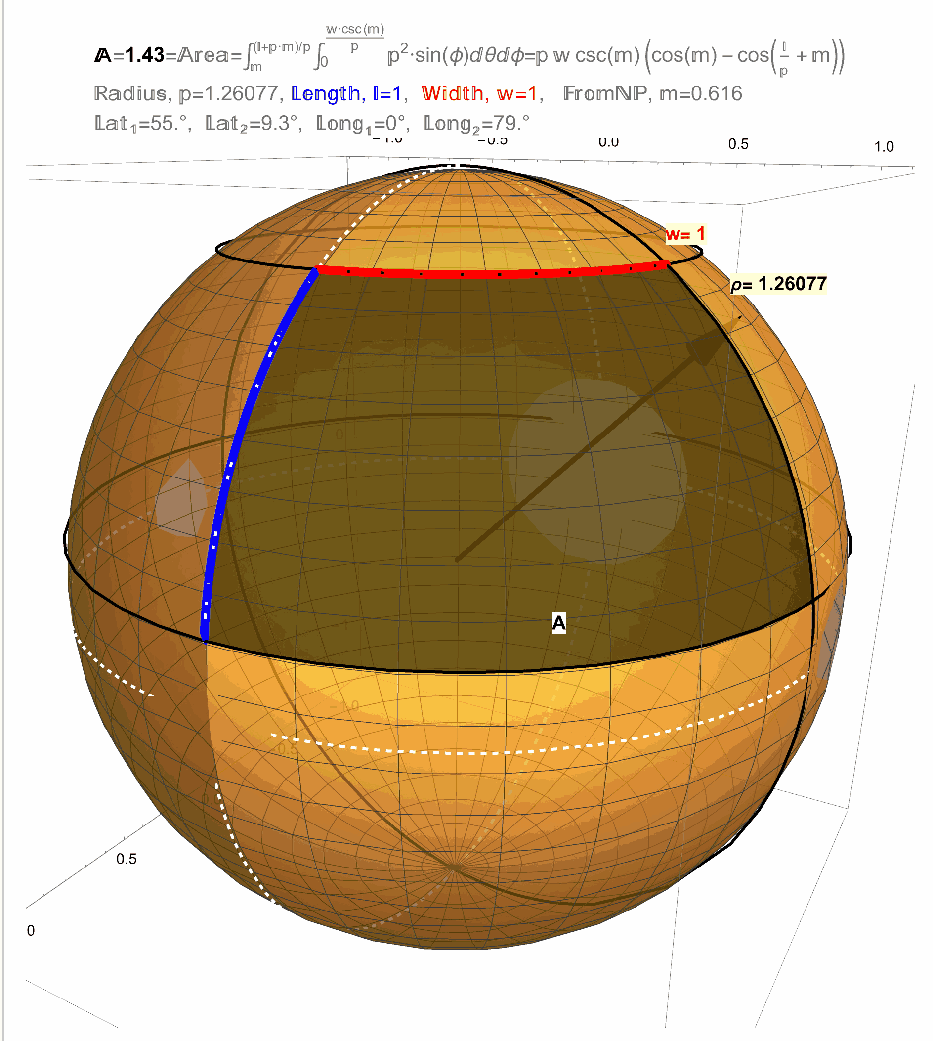 Result 2: The area of a \(1 \times 1\) square on a sphere approaches \(A=1\) as the radius of the sphere \(\rho\) increases.
