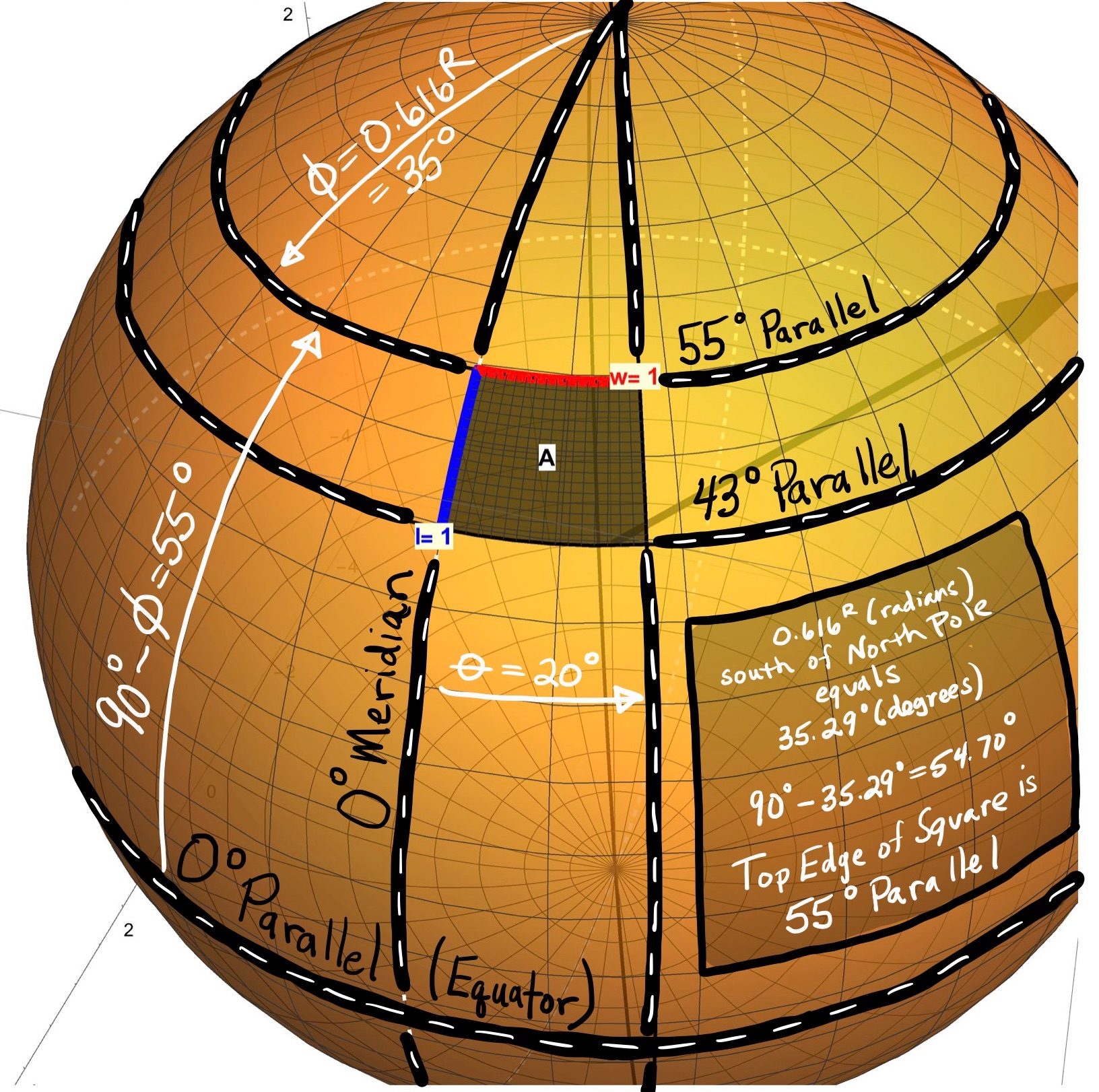 Special Curves On a Sphere: Describe the sphere parametrically as \(r(\theta,\phi)=(\rho\sin(\phi)\cos(\theta),\rho\sin(\phi)\sin(\theta),\rho\cos(\phi))\) with \(\theta\) the Longitude angle (measured from the Prime Meridian) and \(\phi\) the Latitude angle (measured from the North Pole). The Meridians are the circles of constant Longitude \(\theta=k\) given by \(r(\phi)=(\rho\sin(\phi)\cos(k),\rho\sin(\phi)\sin(k),\rho\cos(\phi))\). The Parallels are the circles of constant Latitude \(\phi=c\) given by \(r(\theta)=(\rho\sin(c)\cos(\theta),\rho\sin(c)\sin(\theta),\rho\cos(c)).\) A Special Parallel is the Equator (\(\phi=c=\pi/2\)) given by \(r(\theta)=(\rho\cos(\theta),\rho\sin(\theta),0)\). A Special Meridian is the Prime Meridian (\(\theta=k=0\)) given by \(r(\phi)=(\rho\sin(\phi),0,\rho\cos(\phi))\).