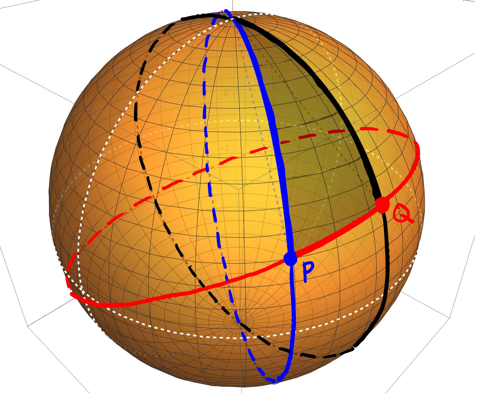 Examples of Geodesics on a Sphere: The Equator, All Lines of Longitude, and any Great Circle.